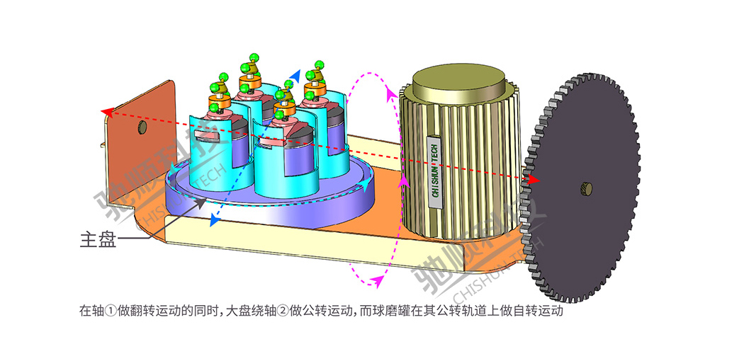 全方位行星式球磨機工作原理